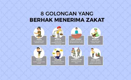 Sebutkan delapan golongan orang yang berhak menerima zakat