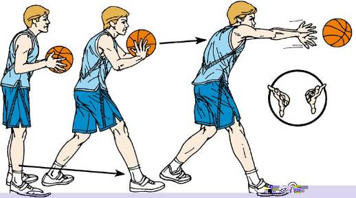 Teknik Mengoper Bola Basket