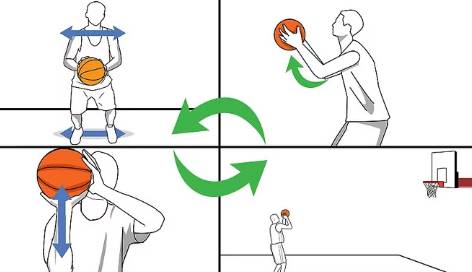 Teknik Shooting Bola Basket